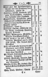 AC Raths u Staatskalender 1786.djvu # 103