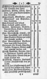 AC Raths u Staatskalender 1786.djvu # 107