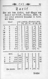 AC Raths u Staatskalender 1786.djvu # 111
