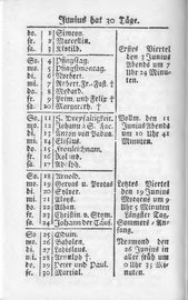 AC Raths u Staatskalender 1786.djvu # 14