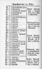 AC Raths u Staatskalender 1786.djvu # 18