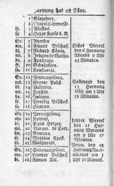 AC Raths u Staatskalender 1786.djvu # 6