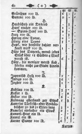 AC Raths u Staatskalender 1786.djvu # 88