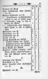 AC Raths u Staatskalender 1786.djvu # 89