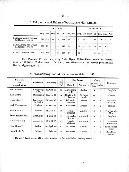 Aachen-Kaiser-Wilhelm-Gymn-1905-06.djvu # 91