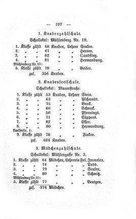 Aachen-St-Jacob.djvu # 198
