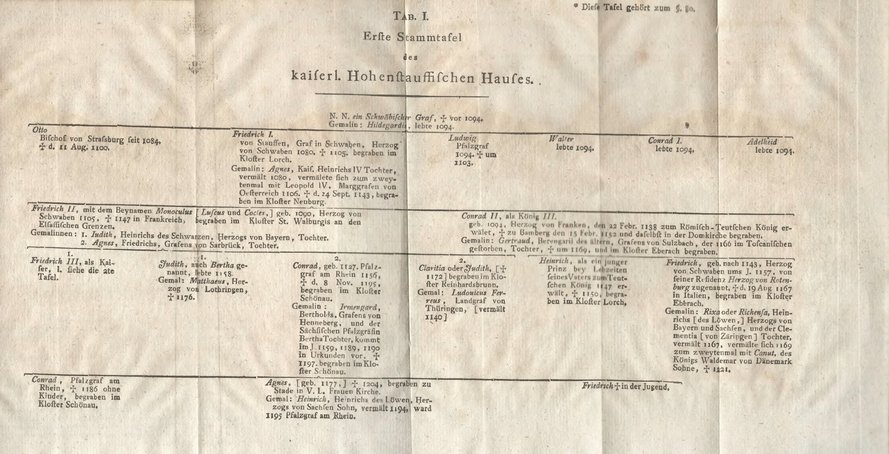 Abriss-Genealogie-Gatterer-clean.djvu # 89