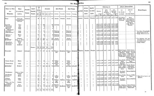 Ac regbez 1852.djvu # 100