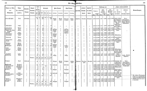 Ac regbez 1852.djvu # 101
