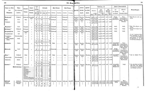 Ac regbez 1852.djvu # 102
