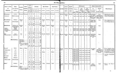 Ac regbez 1852.djvu # 104