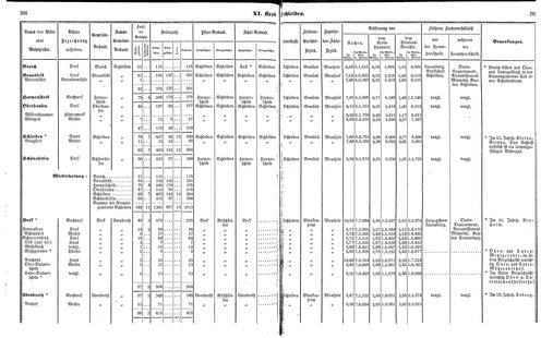 Ac regbez 1852.djvu # 105