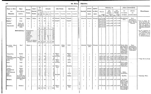 Ac regbez 1852.djvu # 107