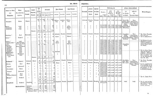 Ac regbez 1852.djvu # 108