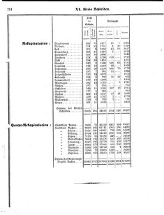 Ac regbez 1852.djvu # 109