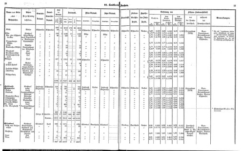 Ac regbez 1852.djvu # 11