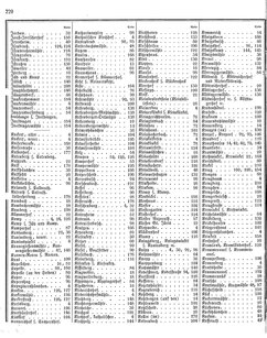 Ac regbez 1852.djvu # 115