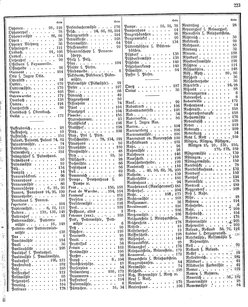 Ac regbez 1852.djvu # 118