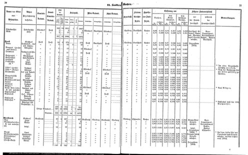 Ac regbez 1852.djvu # 12