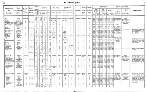 Ac regbez 1852.djvu # 13