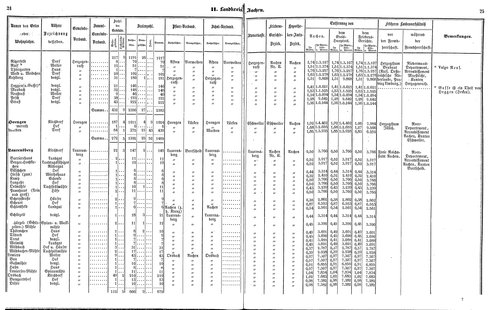 Ac regbez 1852.djvu # 14