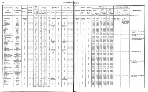 Ac regbez 1852.djvu # 15