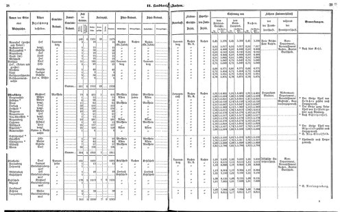 Ac regbez 1852.djvu # 16
