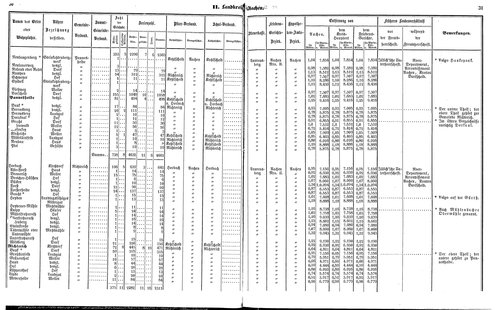Ac regbez 1852.djvu # 17