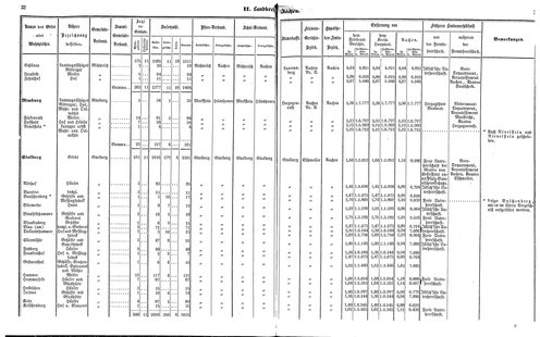 Ac regbez 1852.djvu # 18
