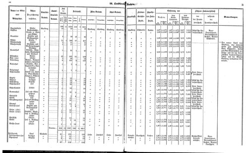 Ac regbez 1852.djvu # 19