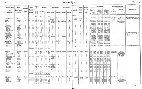 Ac regbez 1852.djvu # 20
