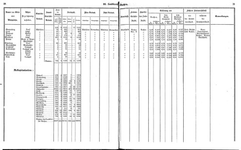 Ac regbez 1852.djvu # 21