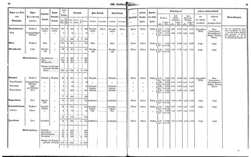 Ac regbez 1852.djvu # 22