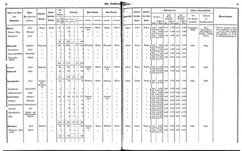 Ac regbez 1852.djvu # 23