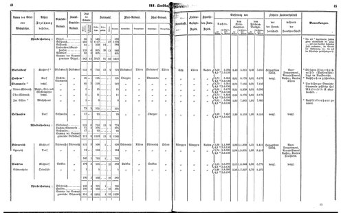 Ac regbez 1852.djvu # 24