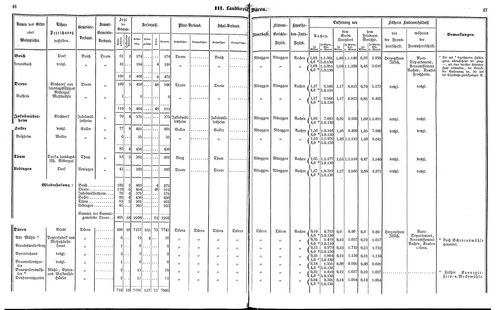 Ac regbez 1852.djvu # 25
