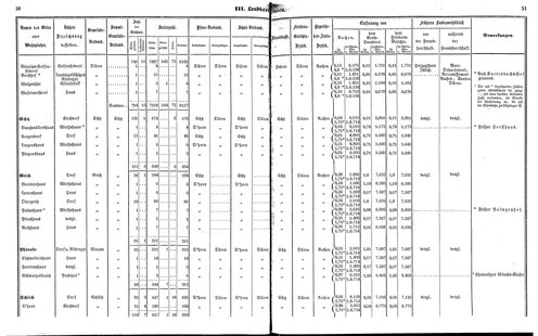 Ac regbez 1852.djvu # 27