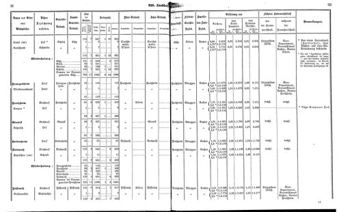 Ac regbez 1852.djvu # 28
