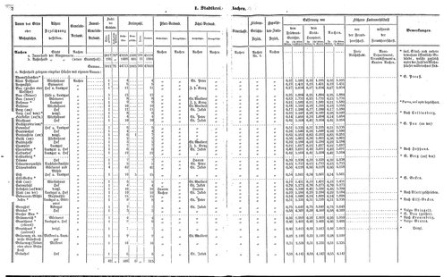 Ac regbez 1852.djvu # 3