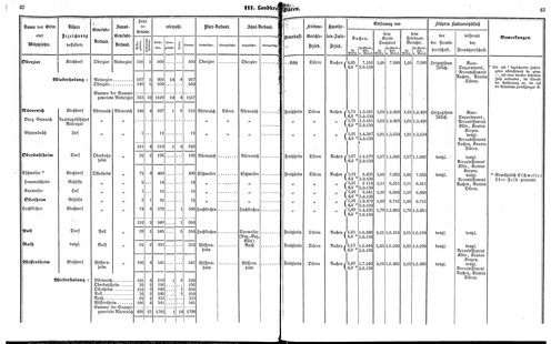 Ac regbez 1852.djvu # 33
