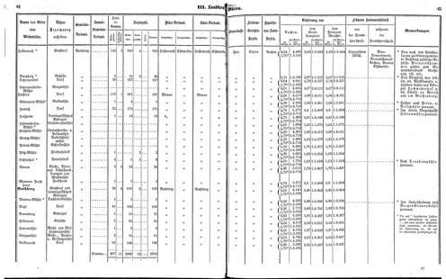 Ac regbez 1852.djvu # 34