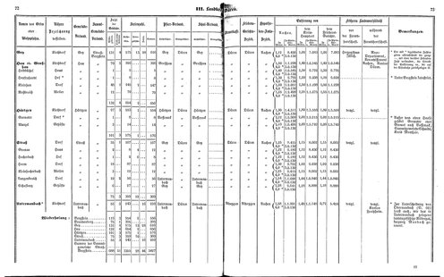 Ac regbez 1852.djvu # 38