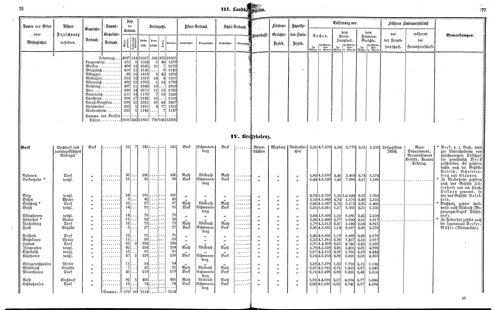 Ac regbez 1852.djvu # 40