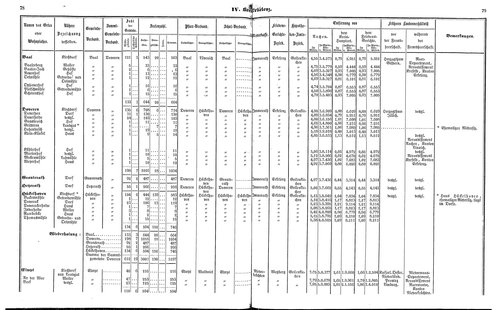 Ac regbez 1852.djvu # 41