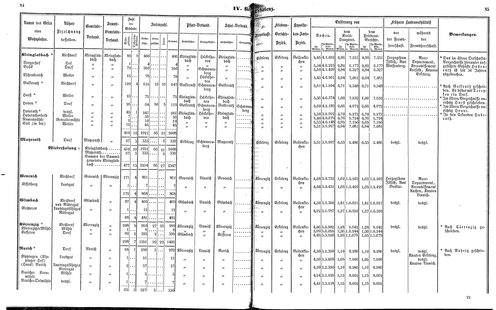 Ac regbez 1852.djvu # 44