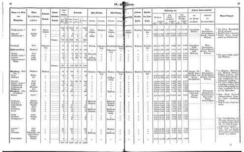 Ac regbez 1852.djvu # 46