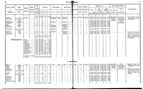 Ac regbez 1852.djvu # 47