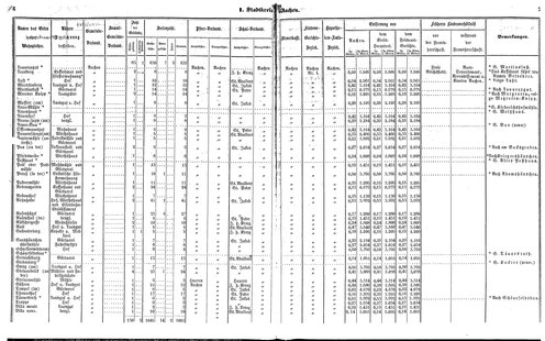 Ac regbez 1852.djvu # 5