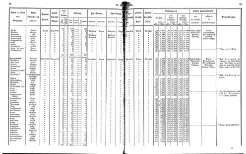 Ac regbez 1852.djvu # 50