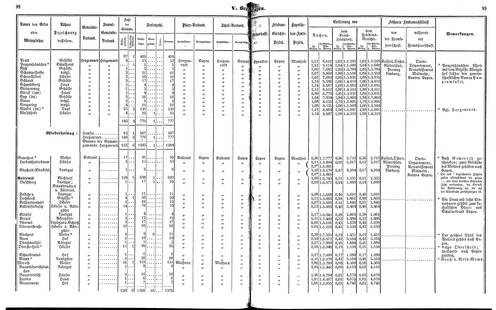 Ac regbez 1852.djvu # 51
